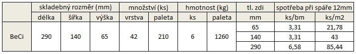 Tabulky k výrobkům/Tabulka beci