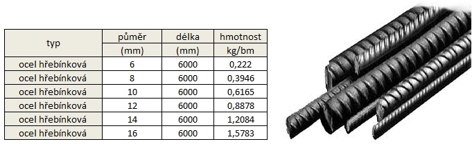 Tabulky k výrobkům/Tabulka dráty